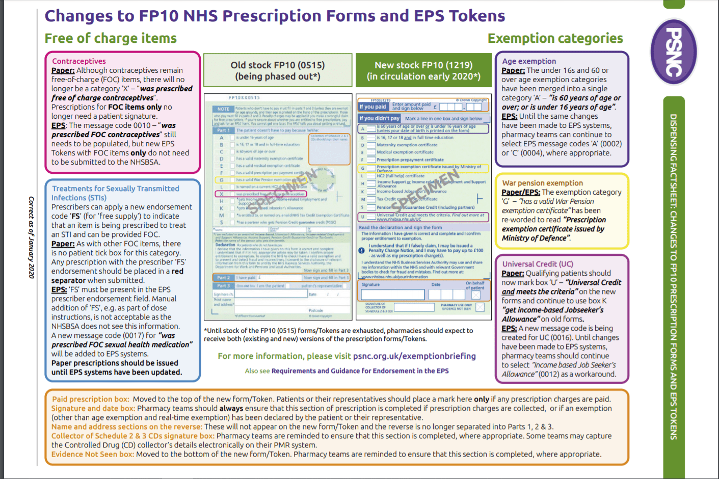 psnc-fp10-guidance-dispensing-doctor-solutions